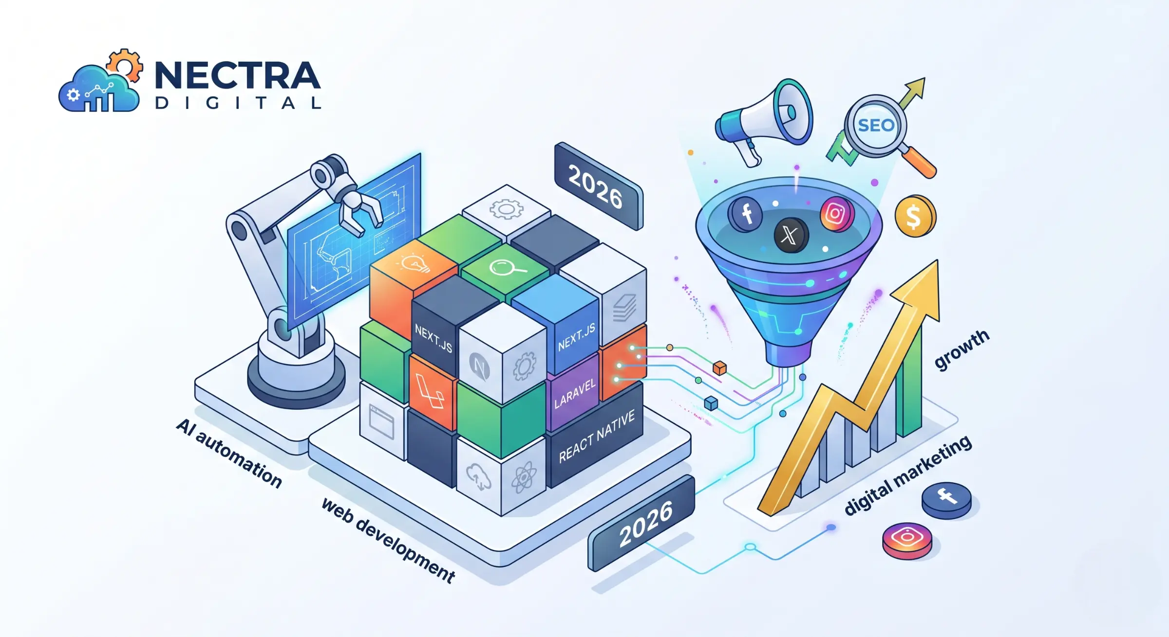 How AI Automation and Next-Gen Web Development Are Redefining Digital Marketing in 2026